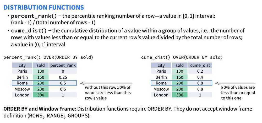 window-function-cheatsheet-page-5